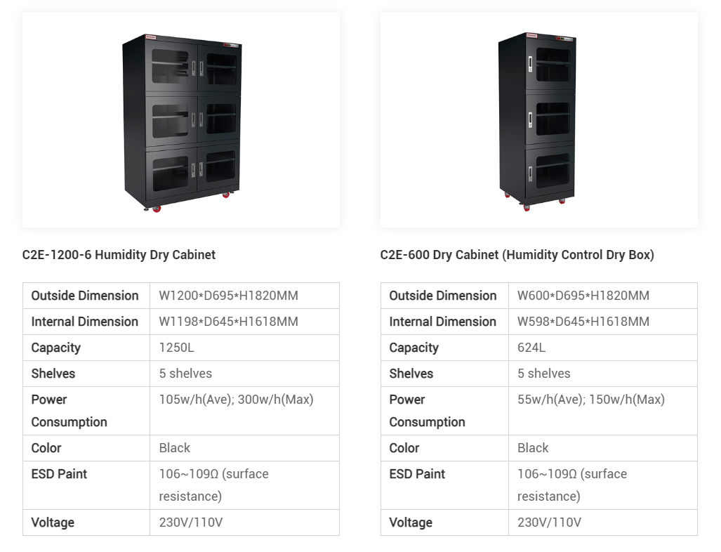 electronic humidity control dry cabinet
